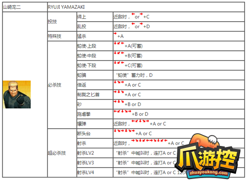 拳皇97怎么出招图24