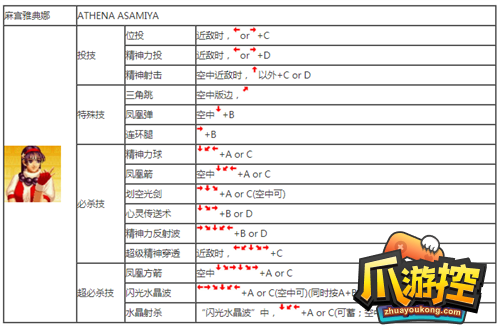 拳皇97怎么出招图16