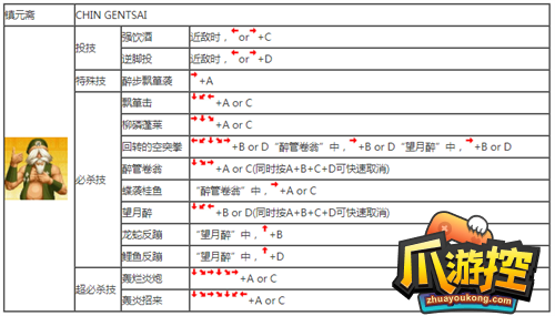 拳皇97怎么出招图18