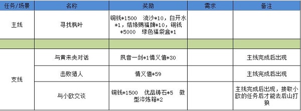 江湖悠悠狐仙庙完美通关攻略图7