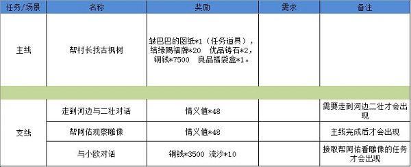 江湖悠悠狐仙庙完美通关攻略图9