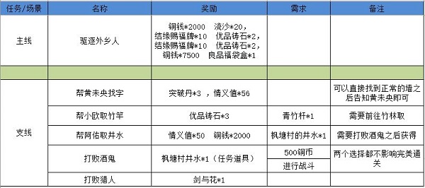 江湖悠悠狐仙庙完美通关攻略图11