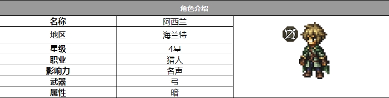 歧路旅人大陆的霸者阿西兰角色怎么样 阿西兰角色介绍图1