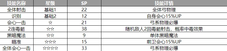 歧路旅人大陆的霸者阿西兰角色怎么样 阿西兰角色介绍图2