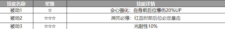 歧路旅人大陆的霸者阿西兰角色怎么样 阿西兰角色介绍图3