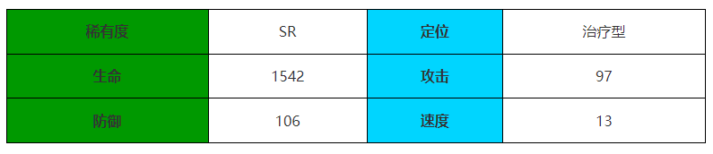 伊瑟重启日蝎尾女王怎么样 蝎尾女王介绍图1