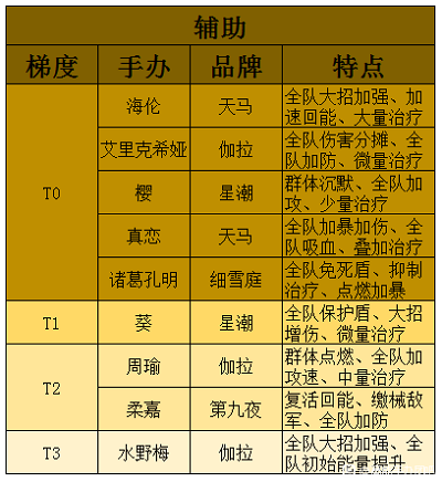 高能手办团强度排行2023最新图5