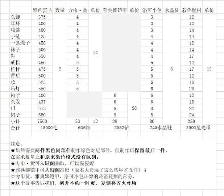 奇迹暖暖古代女侠搭配攻略图1