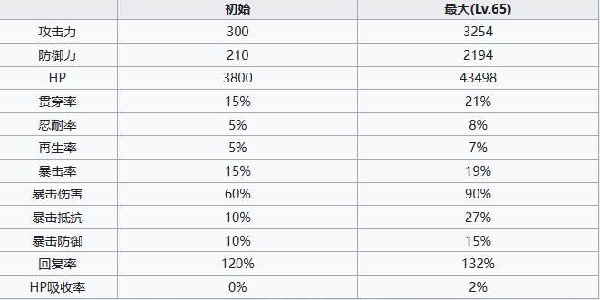 七人传奇光与暗之交战骑士精神吉尔桑达角色怎么样 骑士精神吉尔桑达角色介绍图5