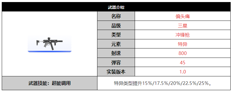 尘白禁区偏头痛武器怎么样 偏头痛武器介绍图1