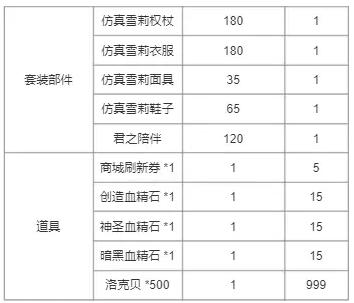 洛克王国周年纪念回礼有什么 周年纪念回礼奖励介绍图7