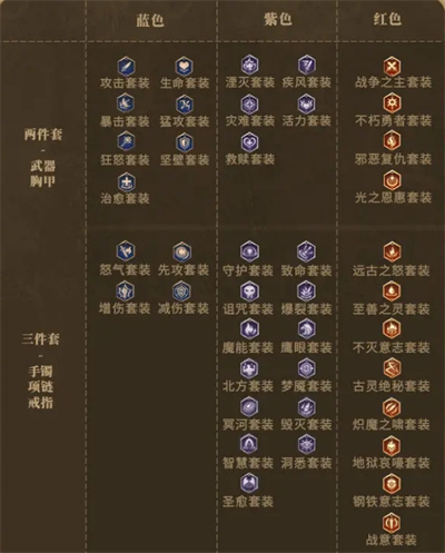 潮汐守望者装备选择建议 装备选择建议图4