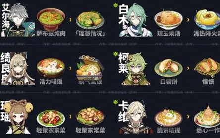 原神5.0新增食谱获取方法是什么 5.0新增食谱获取方法一览图2