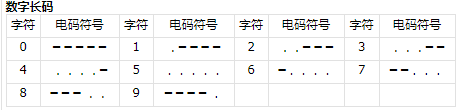 三角洲行动航天基地组装室密码是什么 航天基地组装室密码攻略图4