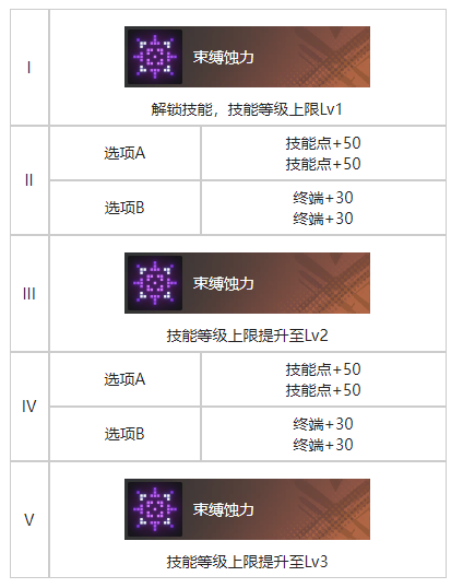 白荆回廊一枕酣甜烙痕有什么效果 一枕酣甜烙痕效果一览图3