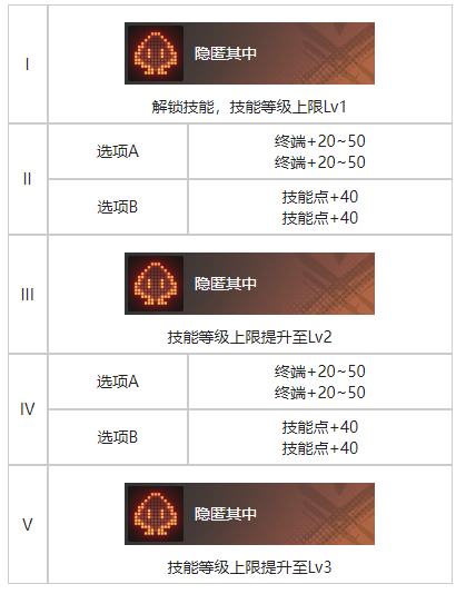 白荆回廊海临人的好奇心烙痕有什么效果 海临人的好奇心烙痕效果一览图3