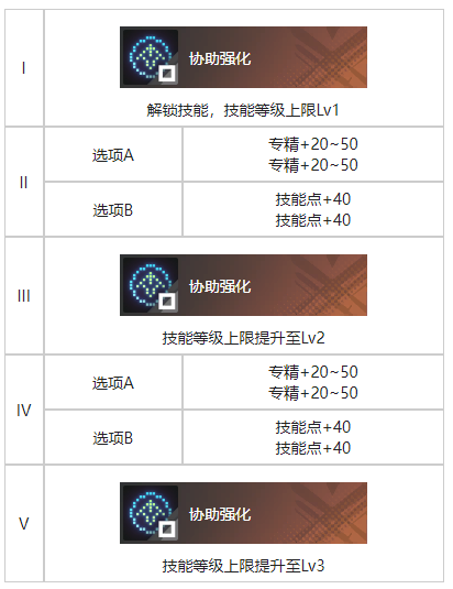 白荆回廊庆典巡游烙痕有什么效果 庆典巡游烙痕效果一览图4