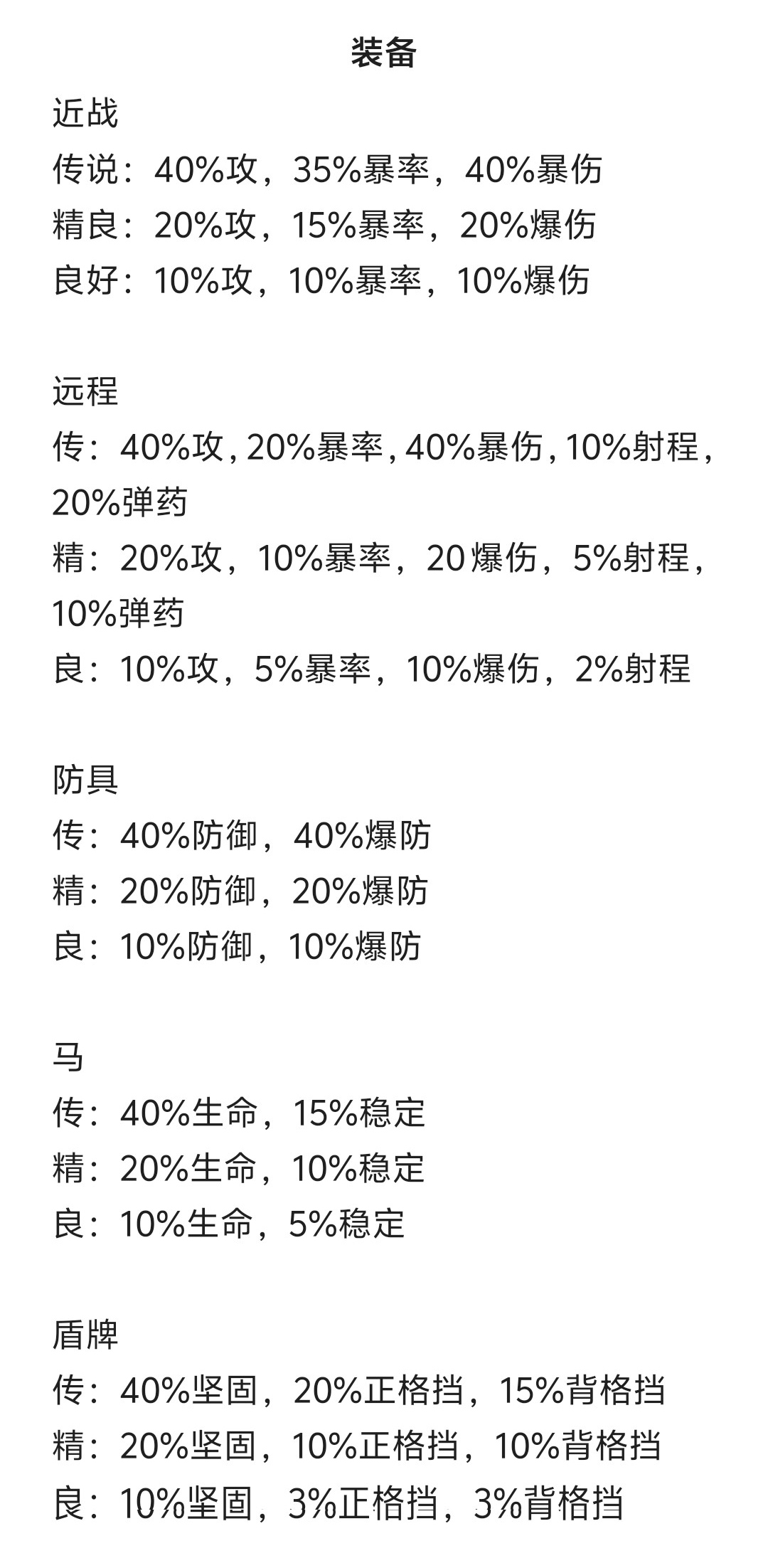 罗德里属性和装备怎么样 属性和装备的基础介绍图1