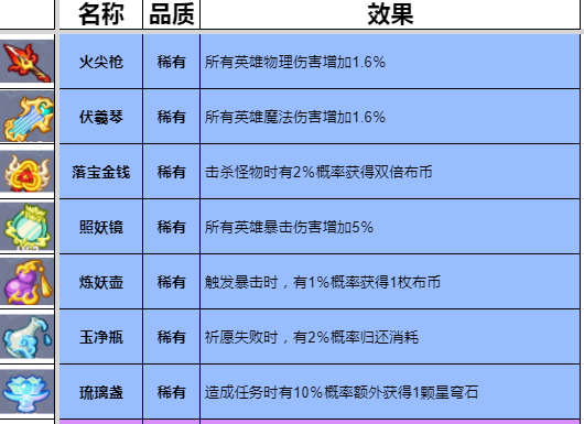 勇者挑战灵宝有哪些 灵宝及效果大全图2