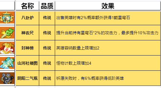 勇者挑战灵宝有哪些 灵宝及效果大全图4