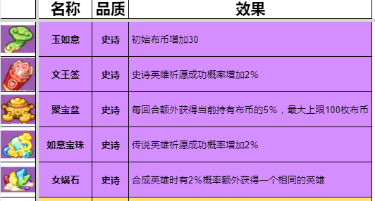 勇者挑战灵宝有哪些 灵宝及效果大全图3