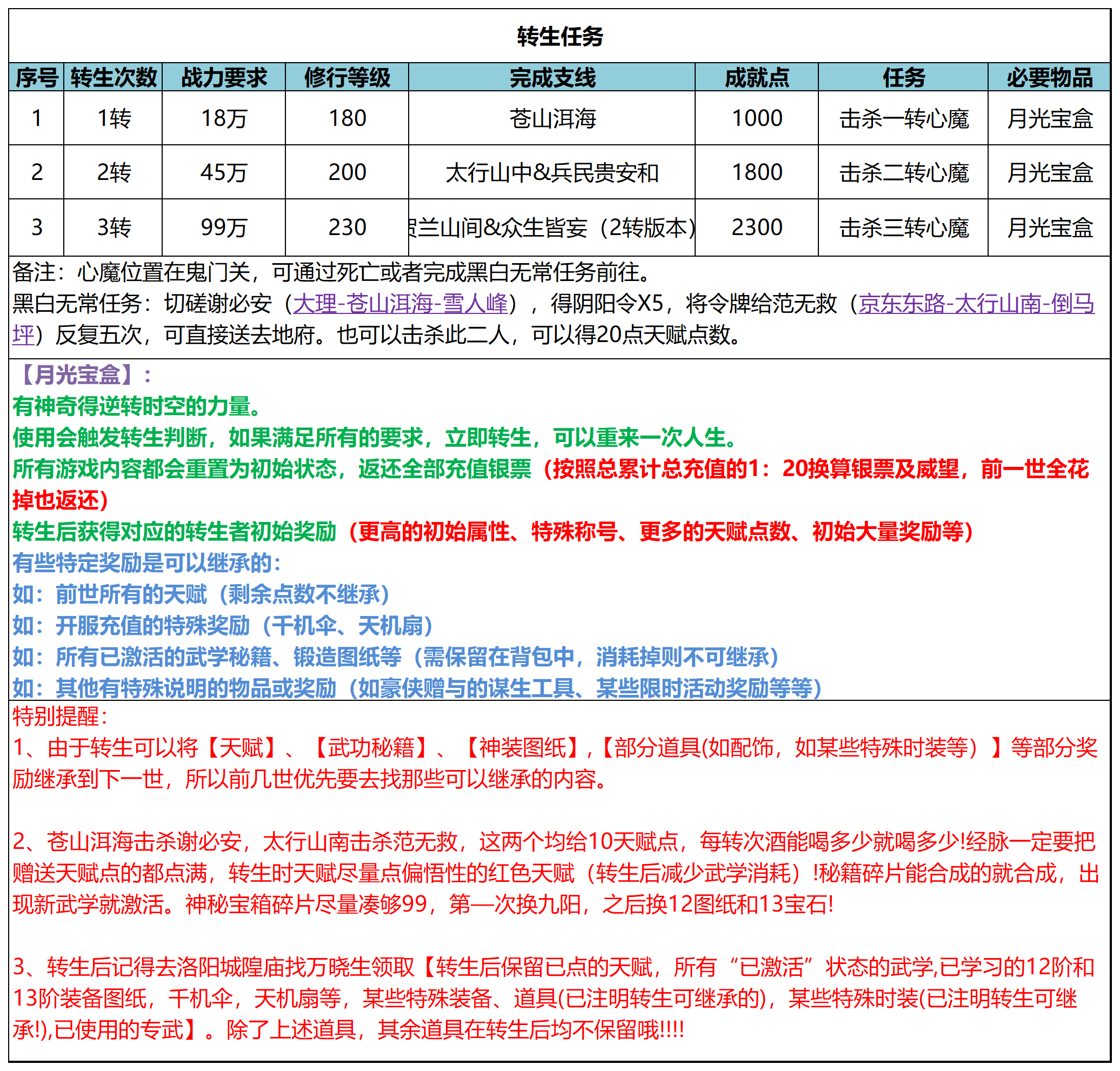 武林秘籍怎么转生 转生任务介绍图1