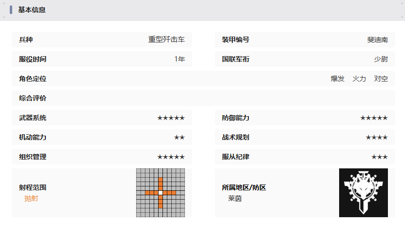 湮灭边界线斐迪南怎么样 斐迪南技能介绍图2