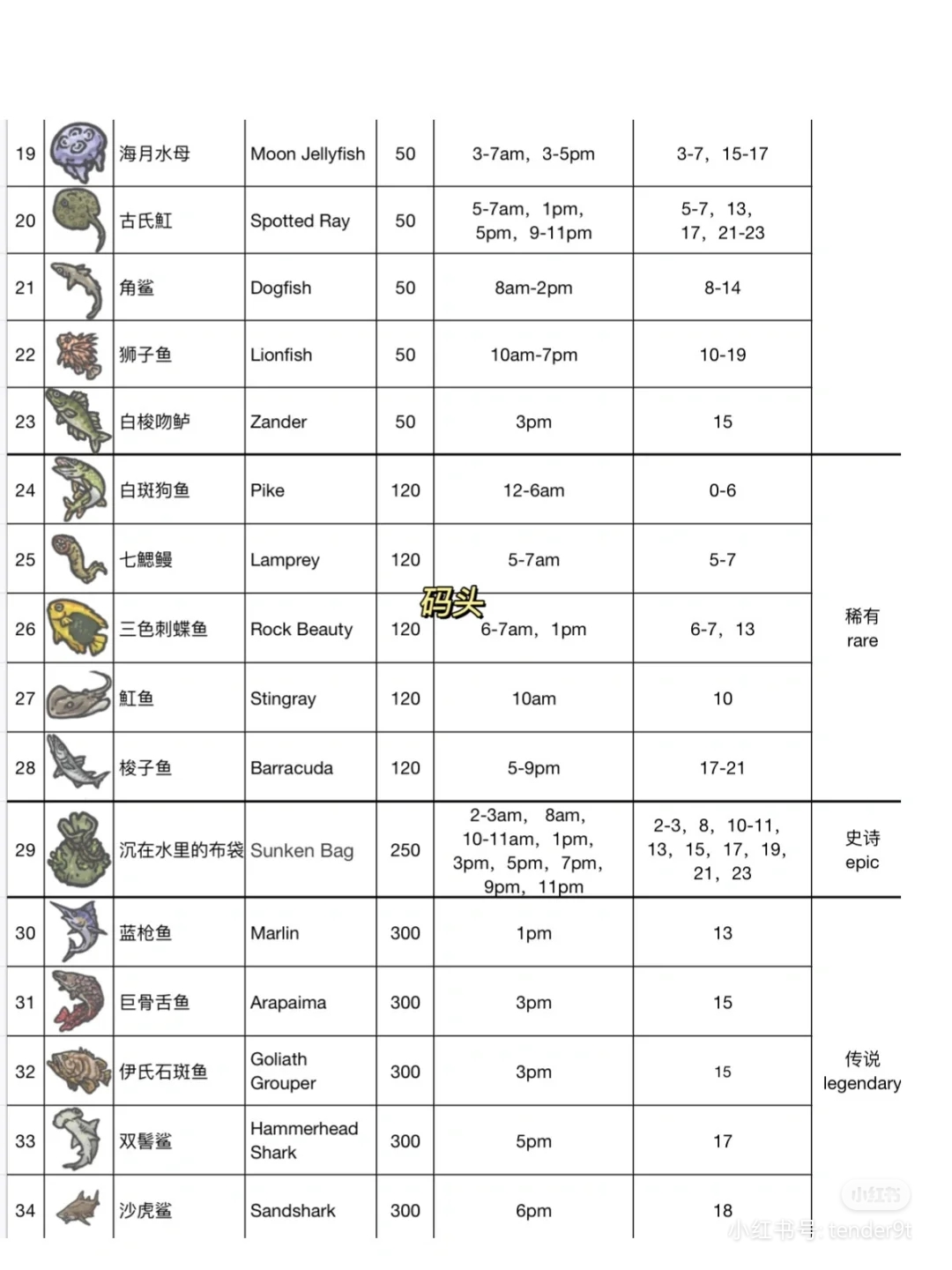 月兔漫游海鲜在哪钓 各种海鲜垂钓时间分享图2