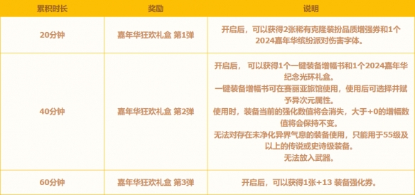 地下城与勇士起源2024嘉年华光环怎么获得 2024嘉年华光环获取攻略图1