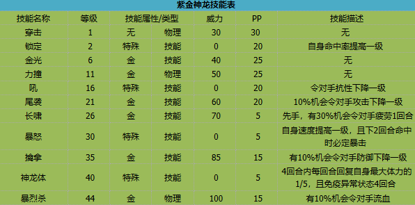 卡布西游紫金神龙有什么技能 紫金神龙技能介绍图3