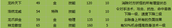 卡布西游紫金神龙有什么技能 紫金神龙技能介绍图4