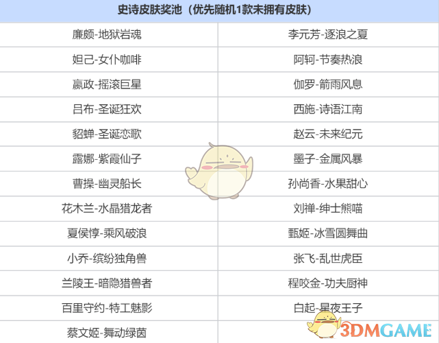 王者荣耀签到送史诗皮肤三选一奖池有什么 签到送史诗皮肤三选一奖池介绍图1