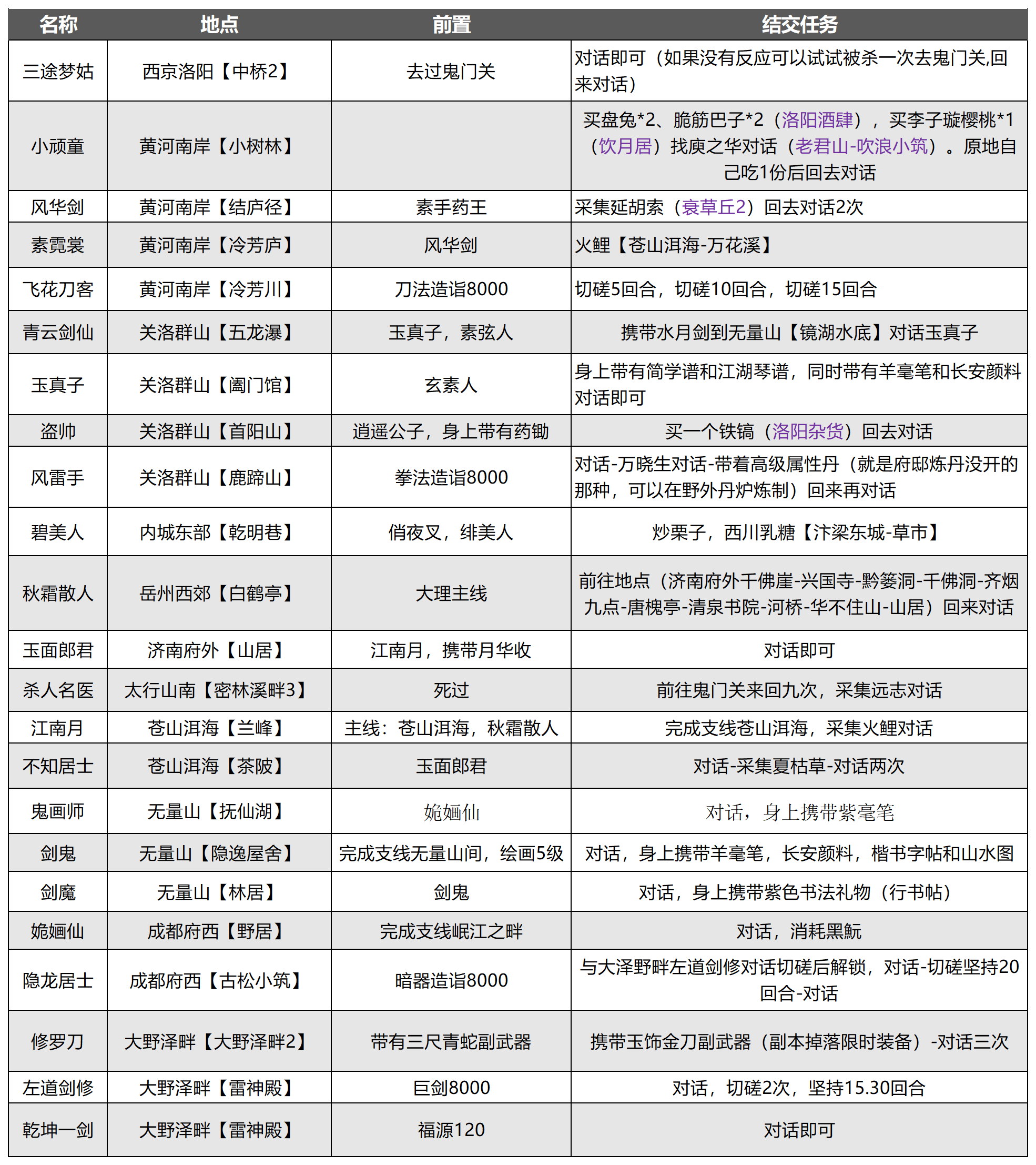 武林秘籍高价值豪侠物品有哪些 高价值豪侠物品大全图3