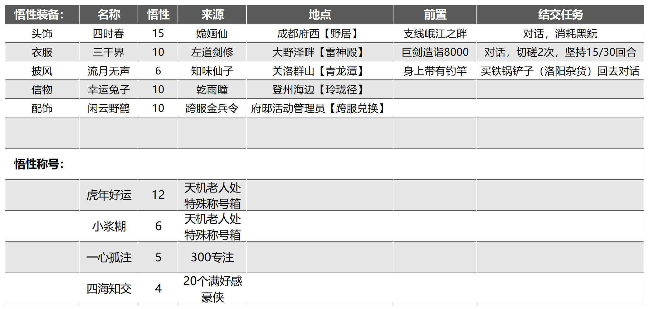 武林秘籍高价值豪侠物品有哪些 高价值豪侠物品大全图2