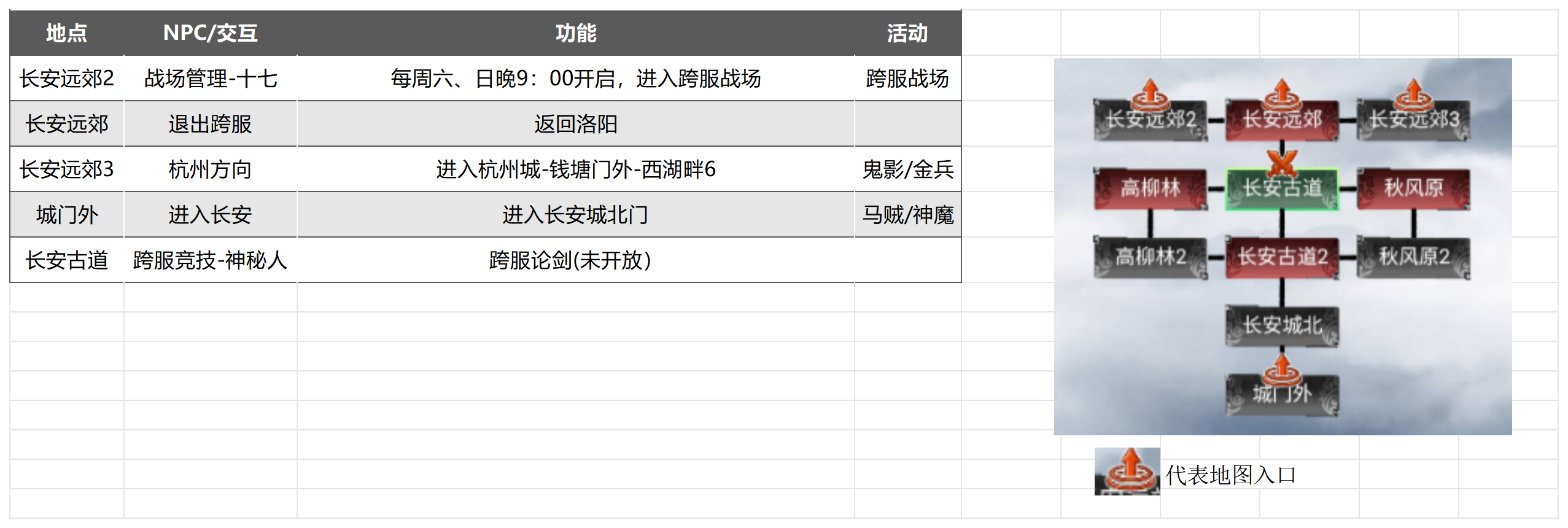 武林秘籍跨服活动指南攻略 跨服活动指南攻略图1