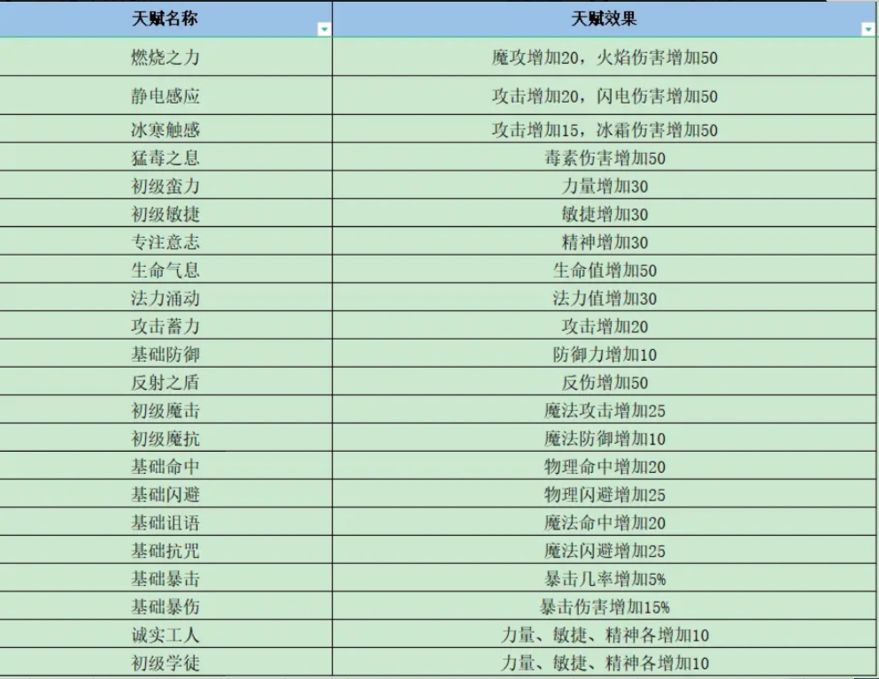 失落深渊1-10级新手怎么玩 开局1-10级新手玩法攻略图5