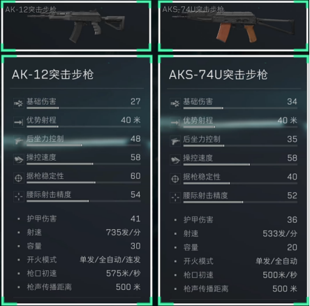 三角洲行动5.45x39mm口径家族武器怎么样 5.45x39mm口径家族武器进阶攻略图7