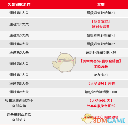 香肠派对SS19赛季暴跳西游路怎么玩 SS19赛季暴跳西游路玩法介绍图3