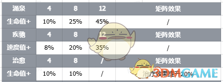 伊瑟真理技能有哪些 智壳真理技能介绍图1