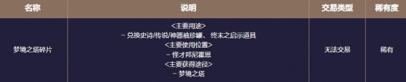 地下城与勇士起源梦境之塔怎么打 梦境之塔副本攻略图12