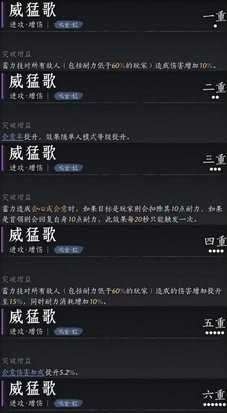 燕云十六声陌刀P5E心法怎么搭配 陌刀P5E心法搭配攻略图1