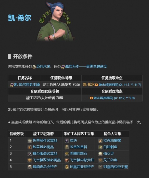 最终幻想14水晶世界老主顾NPC在哪 老主顾NPC位置一览图5