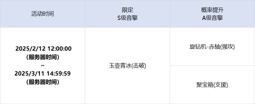 绝区零灿烂和声调频内容是什么 「灿烂和声」调频内容一览图2