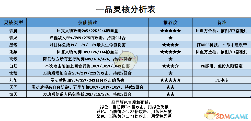 凡人传说本命法宝怎么炼制 本命法宝炼制攻略图8